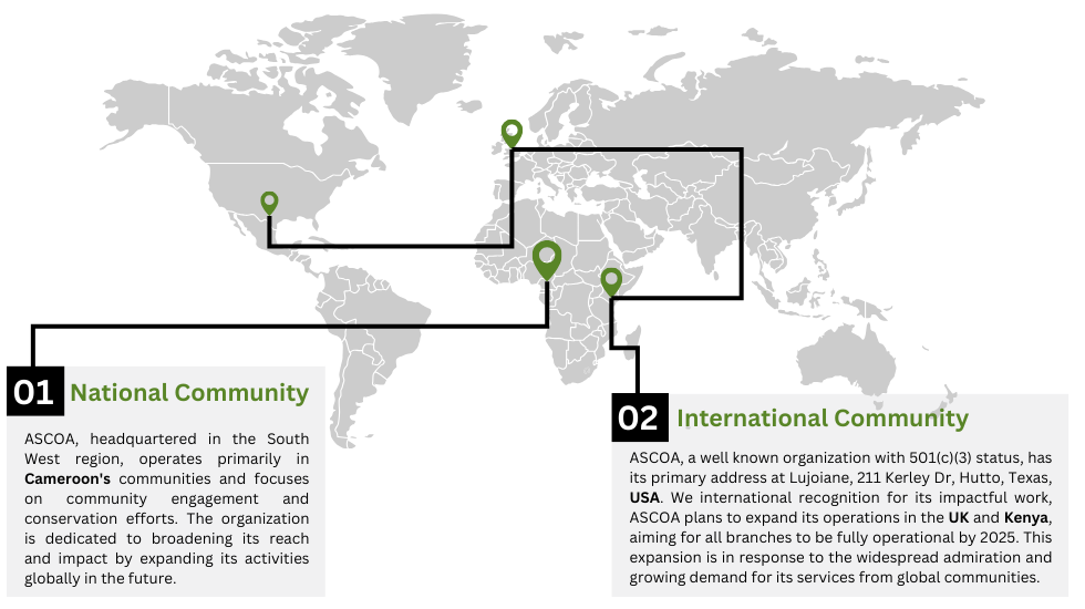 ASCOA Locations